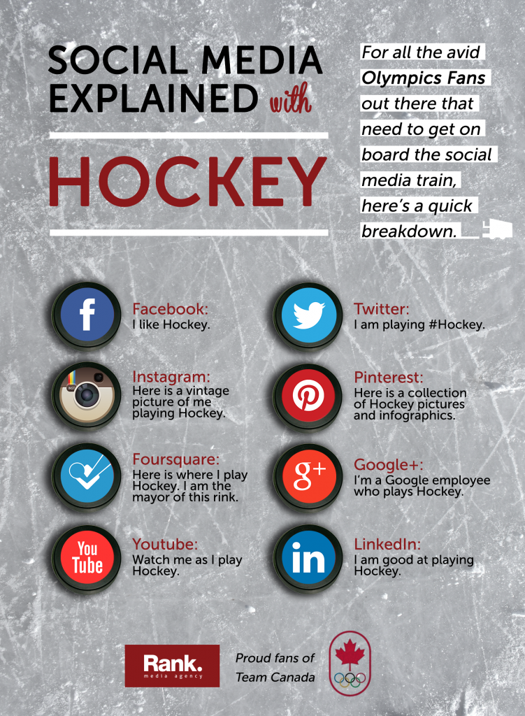 Social Media Explained with Hockey