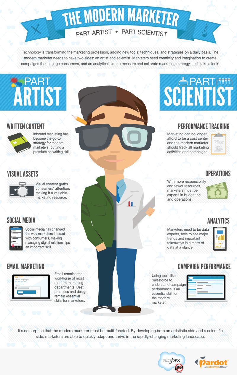 The Modern Marketer: Half Artist, Half Scientist