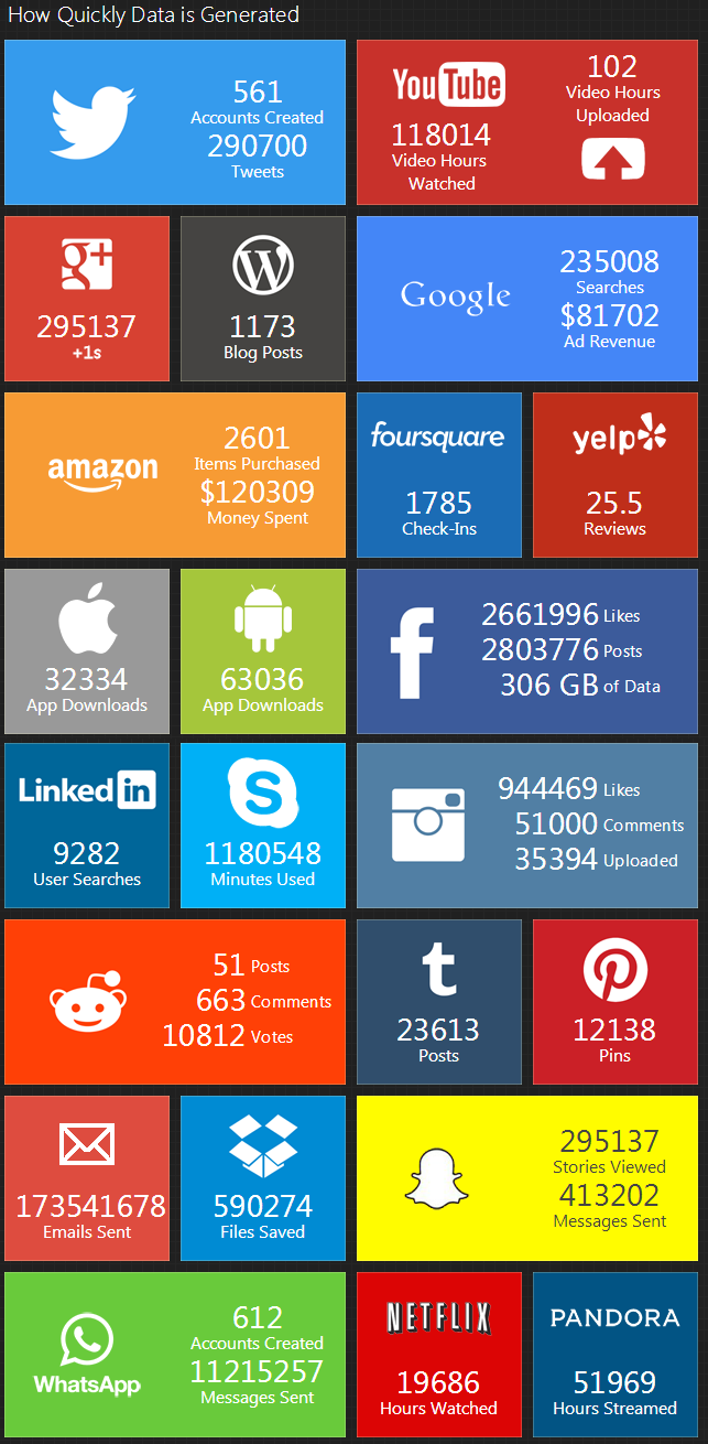 The Internet in 60 Seconds [INFOGRAPHIC]