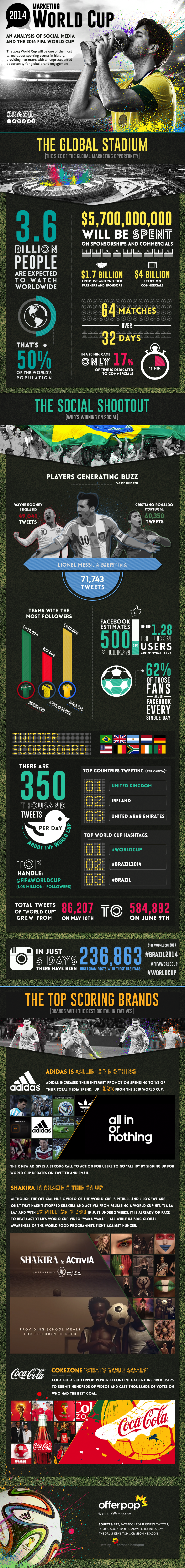World-cup-infographic-Final1