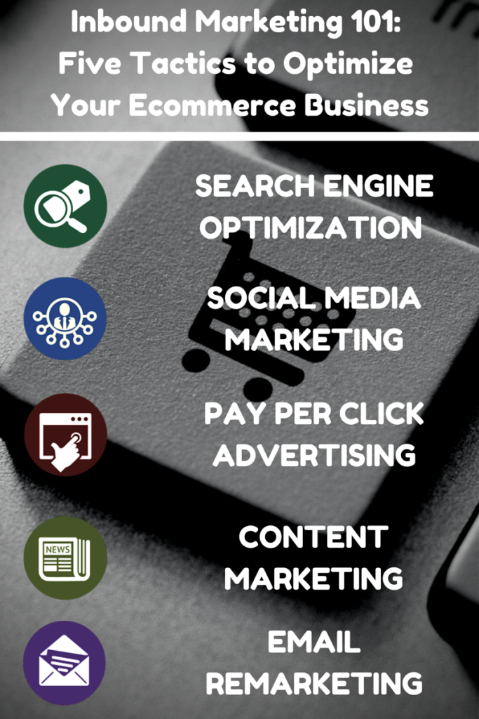 INBOUND-MARKETING-1-683x1024