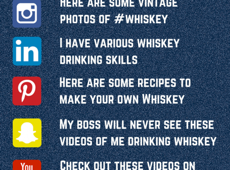 Social Media - Whiskey Infographic