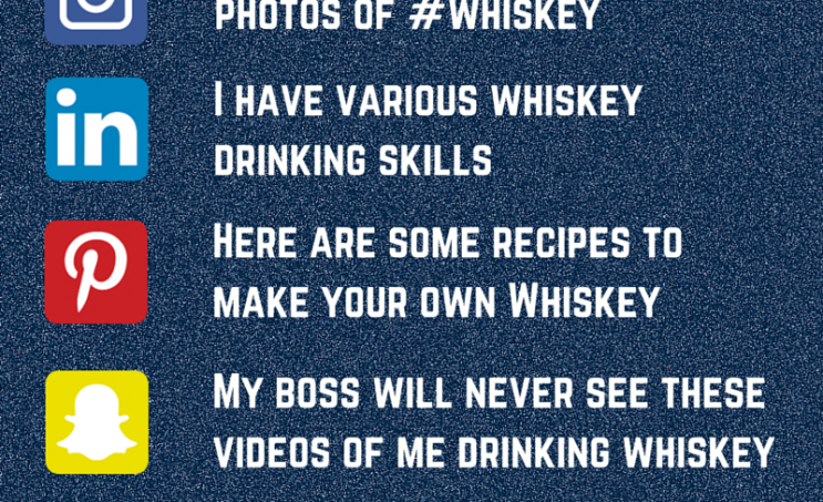 Social Media - Whiskey Infographic