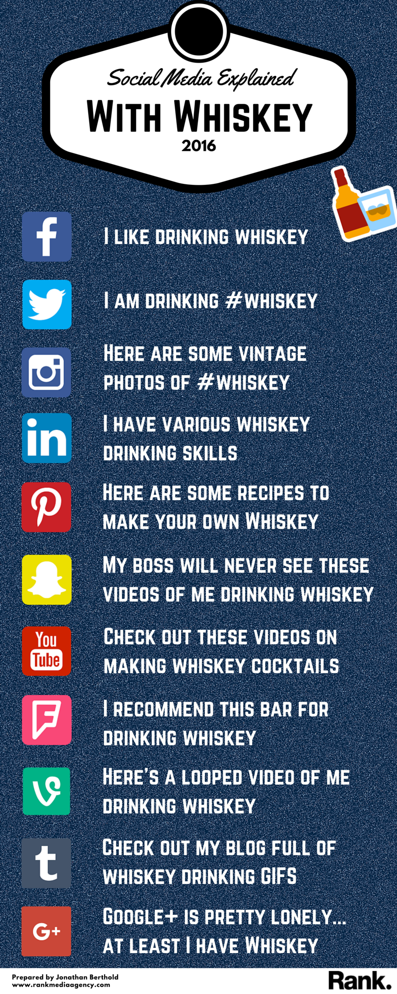 Social Media - Whiskey Infographic