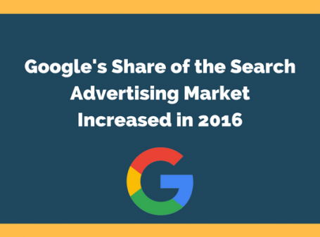 Google's Share of the Search Advertising Market Increased in 2016